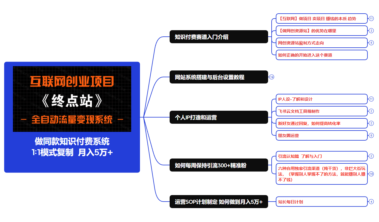 【站长运营资料】无水印课程资源178创业网-专注分享网络创业项目落地实操课程 – 全网首发_高质量创业项目输出178创业网